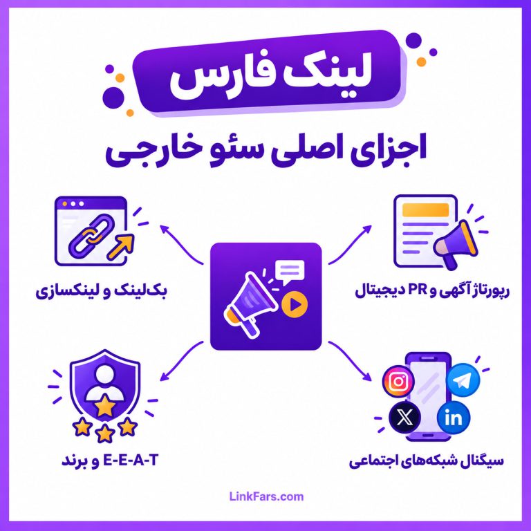 سئو خارجی چیست