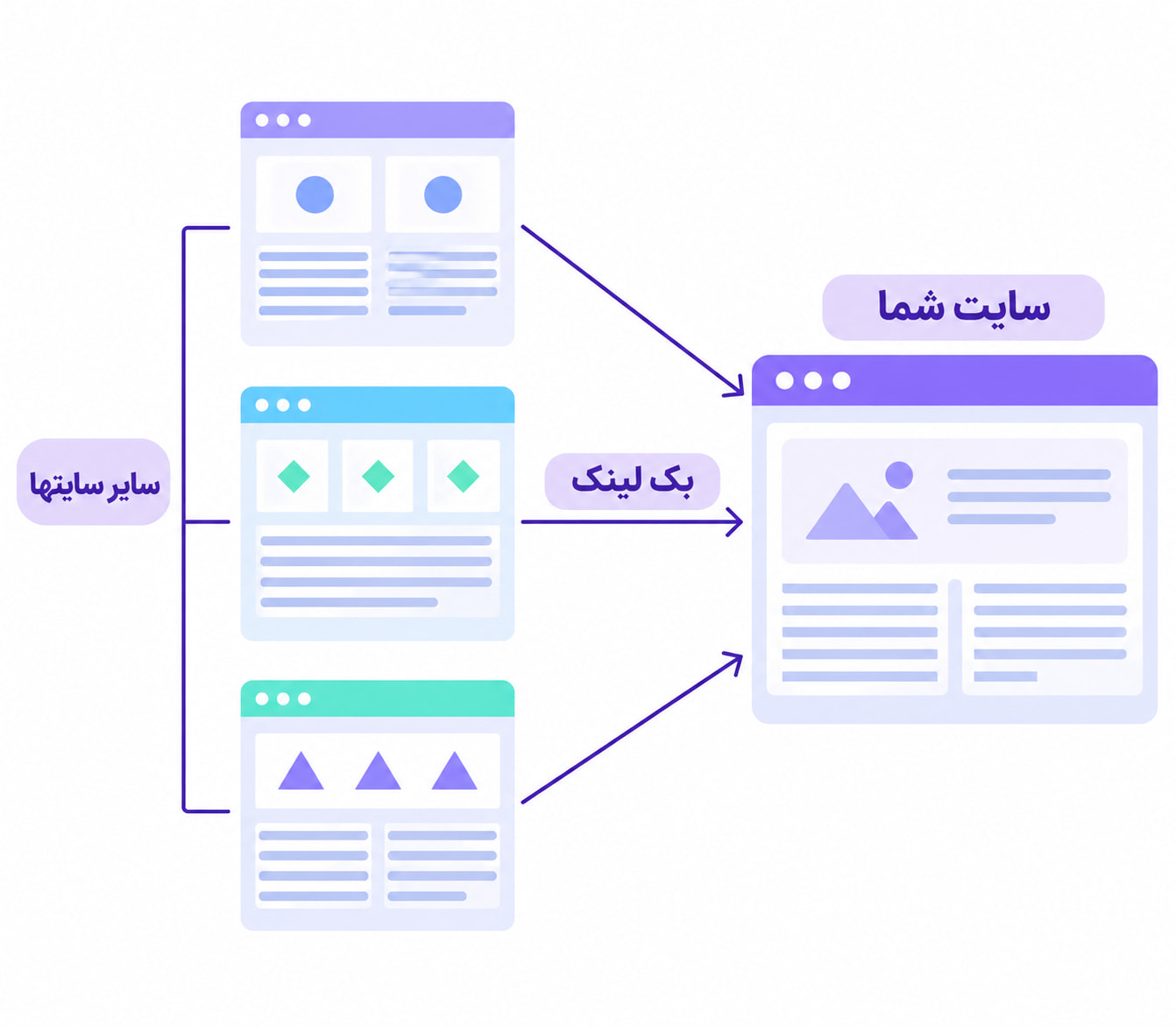 لینکسازی به زبان ساده