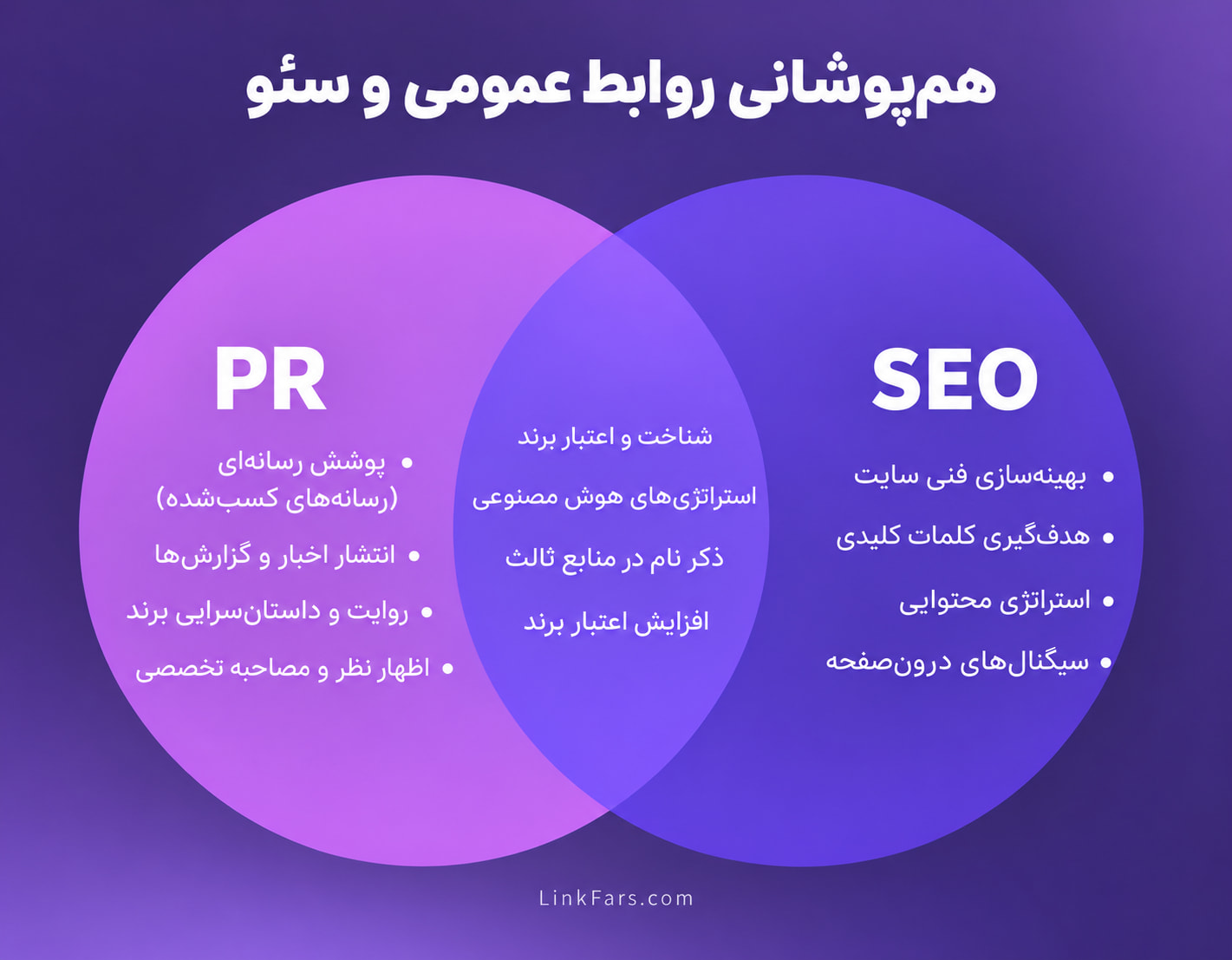 هم پوشانی روابط عمومی و سئو